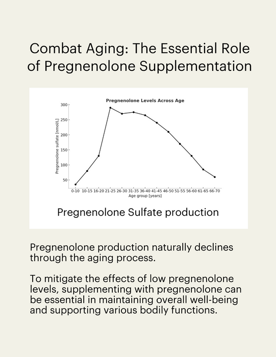 Pregnenolone 30mg Capsules Foundational Hormone Support 50 Day Supply