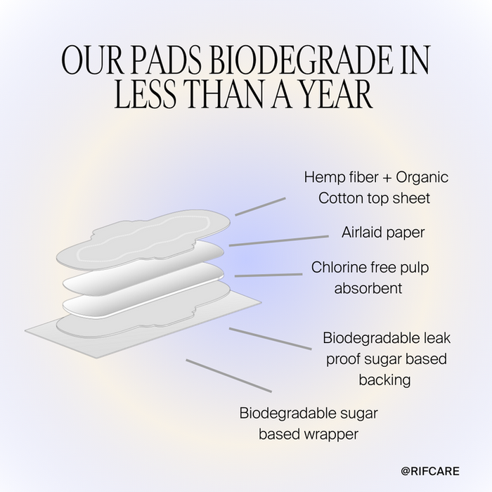 Organic Pads with Wings- Super Absorbency